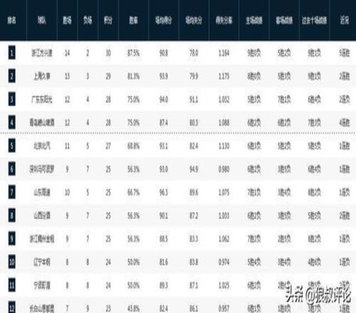 球星东契奇,遭暴力冲击,重拳禁赛三,世界杯赛程,2026世界杯,比赛时间,场馆信息,赛事安排