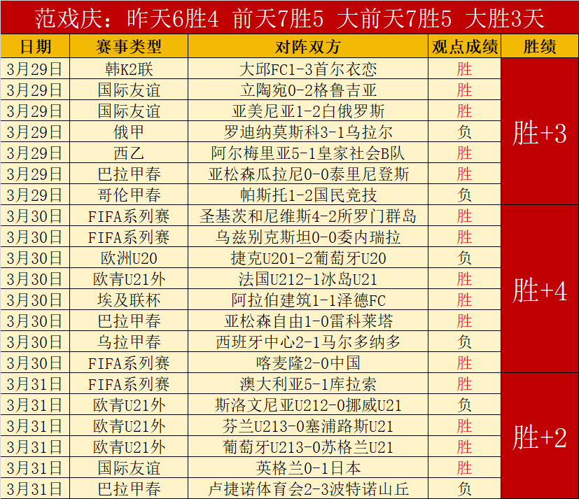 独家揭秘,曾凡博突发,伤病危机,世界杯赛程,2026世界杯,比赛时间,场馆信息,赛事安排