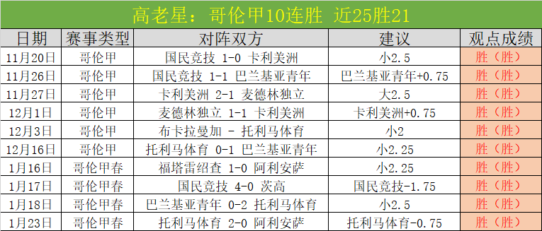 争议外援焕,发神威,同曦核心砍,世界杯赛程,2026世界杯,比赛时间,场馆信息,赛事安排