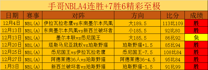 滕哈赫勇担,重任,任特温特技,世界杯赛程,2026世界杯,比赛时间,场馆信息,赛事安排