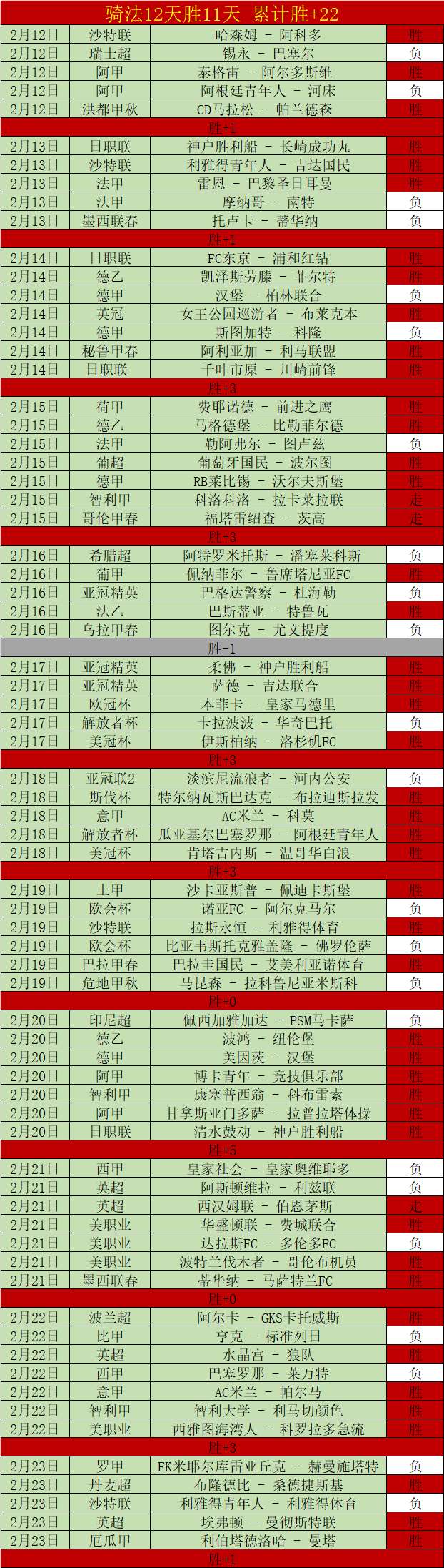 梅西助内马,尔破门,南特,世界杯赛程,2026世界杯,比赛时间,场馆信息,赛事安排