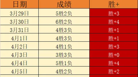 穆里尼奥赛前激励：加拉塔萨雷士气不振，力争击败对手！